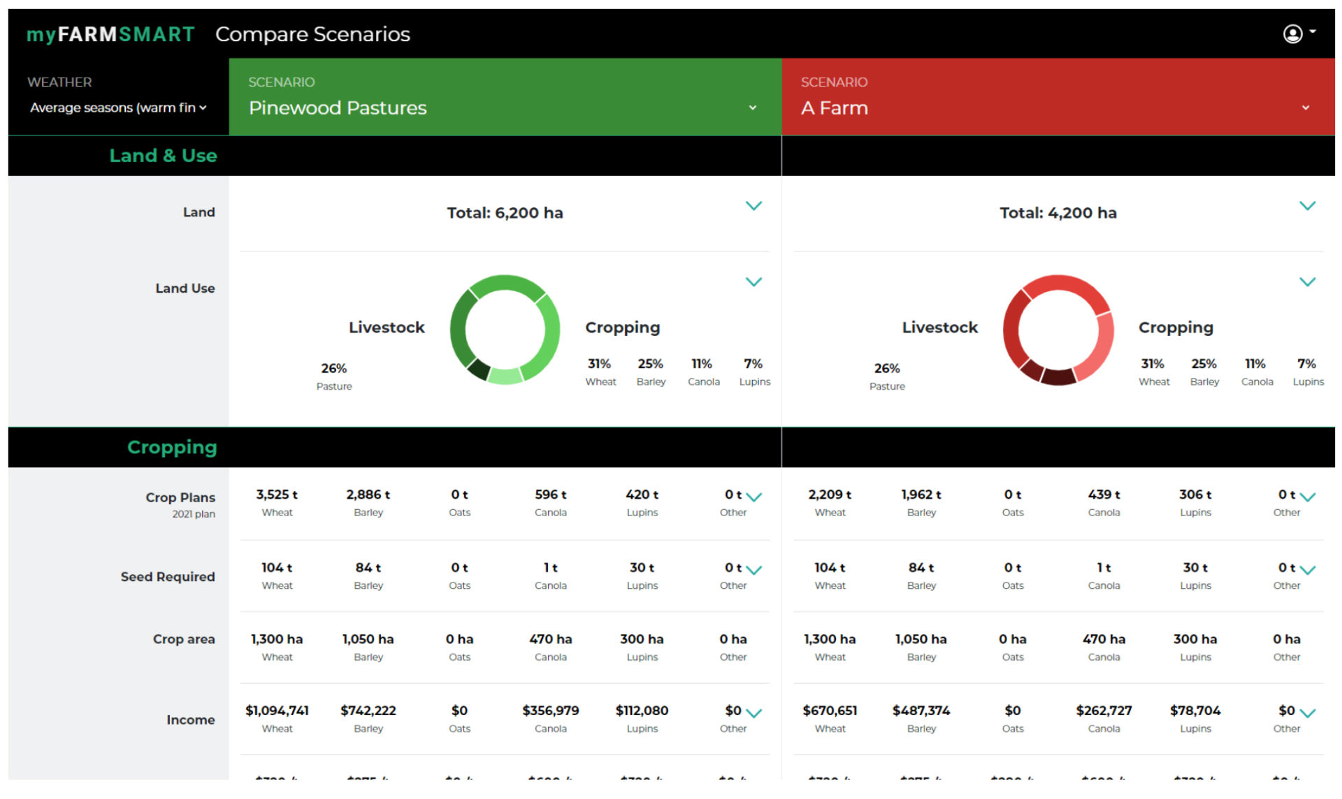FARMsmart spreadsheet