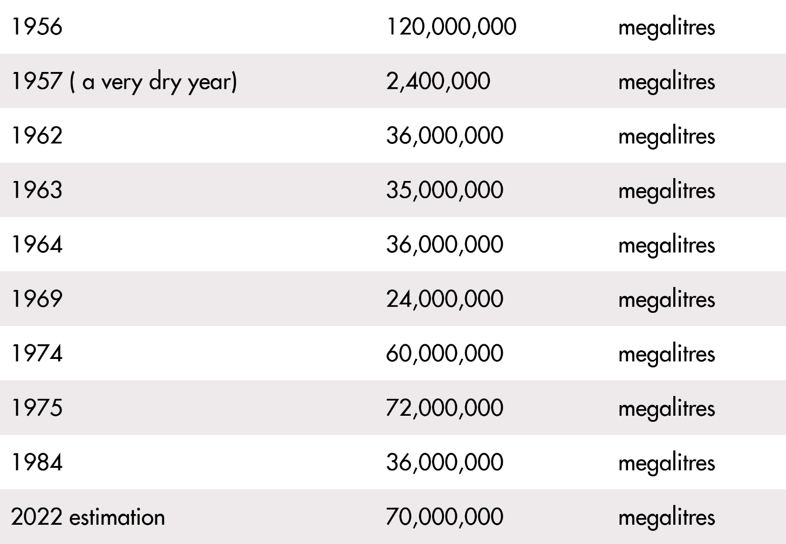 Historical flows graph