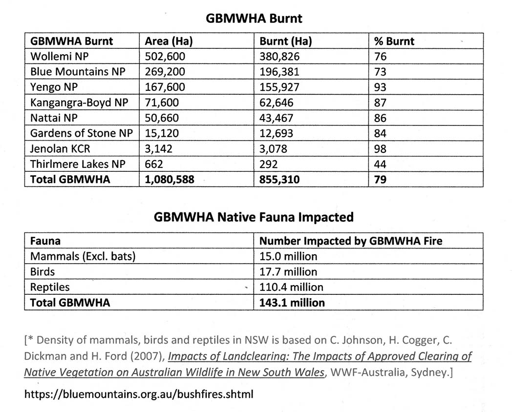 Bushfire table