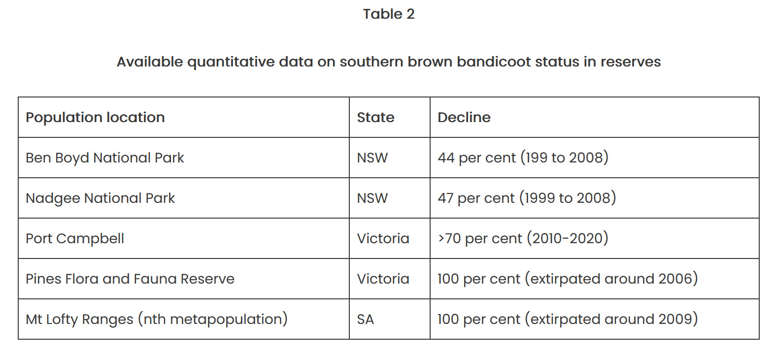 Table 2