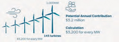 Wind farm graphic